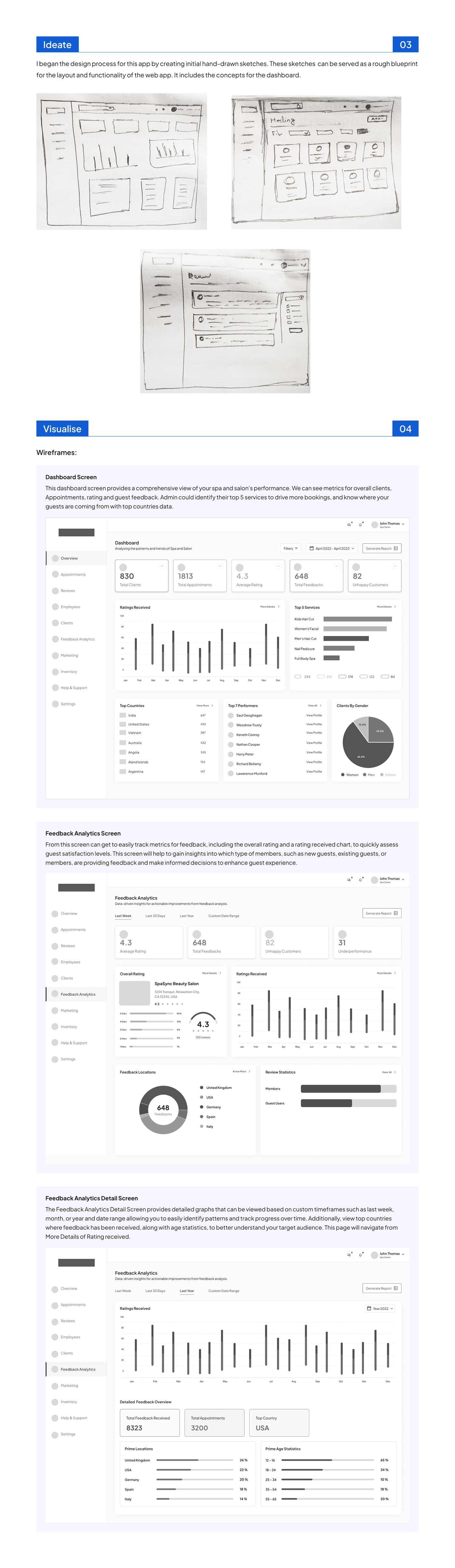 business analytics dashboard design data visualization employee scheduling performance metrics Spa and Salon Management UI/UX user-friendly interface Web Design  UI UX Case study
