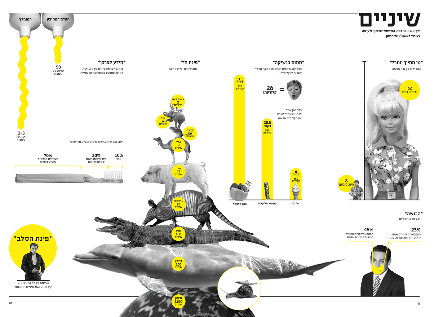 infographic אינפוגרפיקה Sweden teeth FOX print