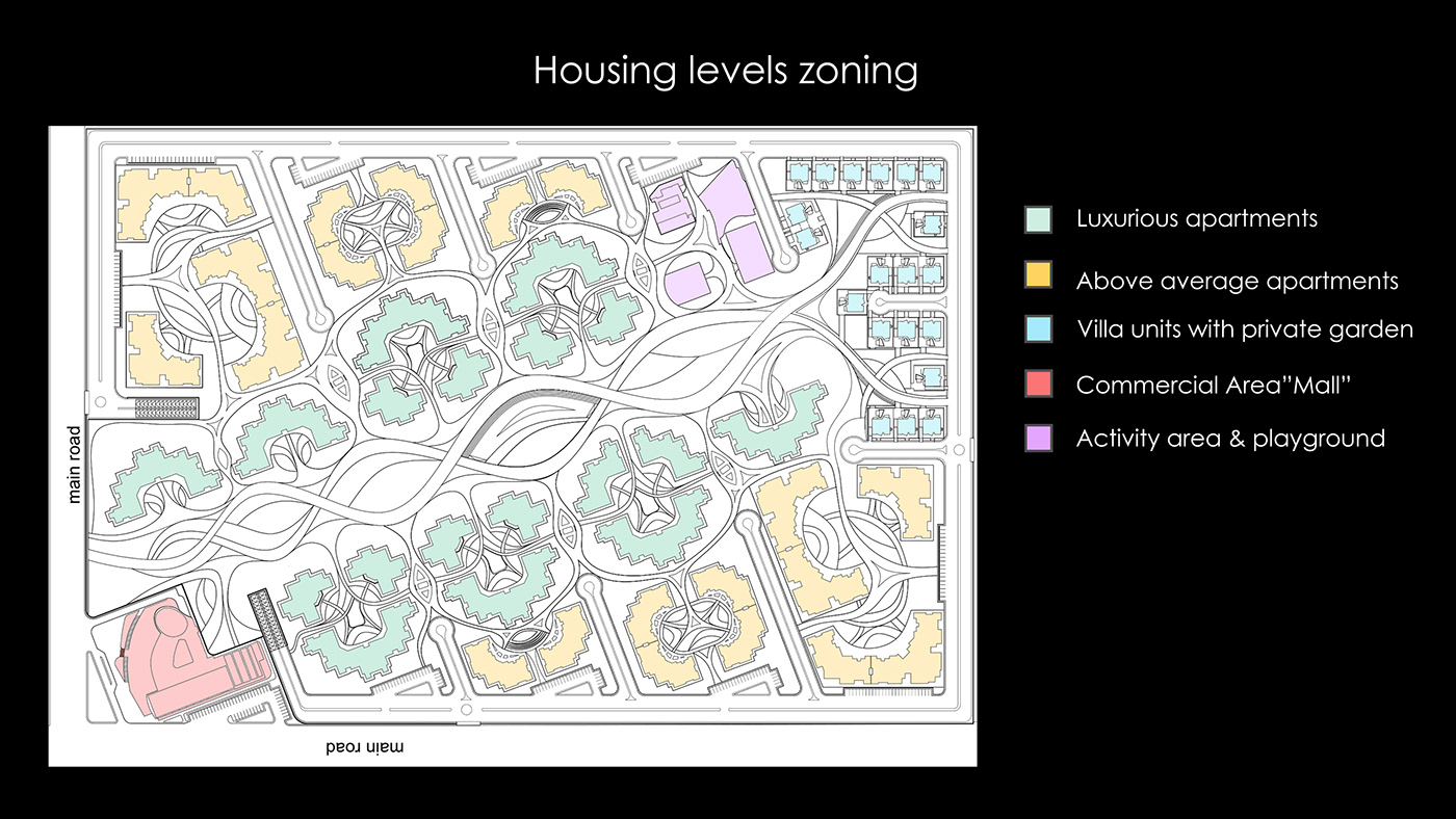 architecture city design design green architecture housing Landscape modelling rendering Sustainability Urban