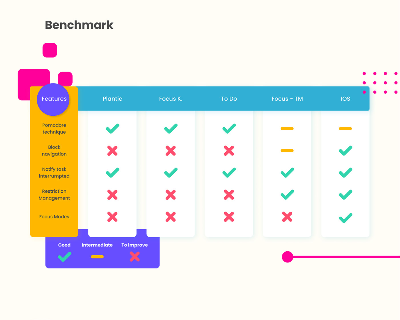BENCHMARK Case Study empathy map Experience Figma research user experience user journey user persona UX design