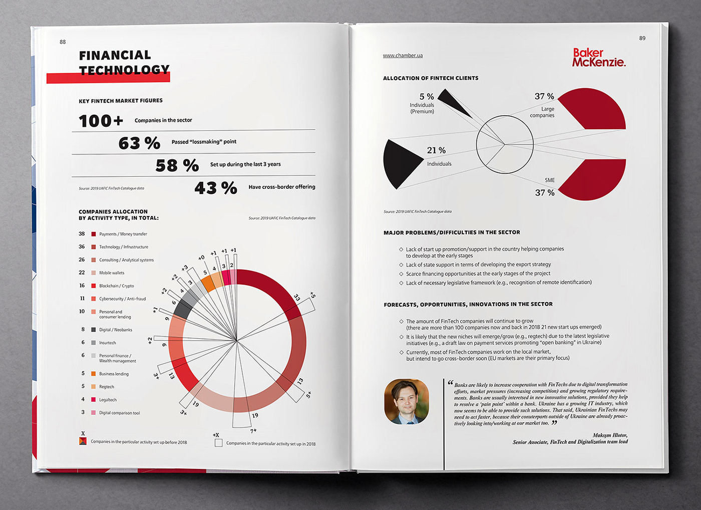 Financial technology and fintech infographics design. Ukraine Country Profile 2020 book.