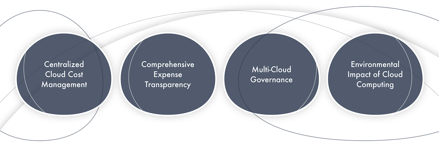 Cloud Cost Management project Objectives