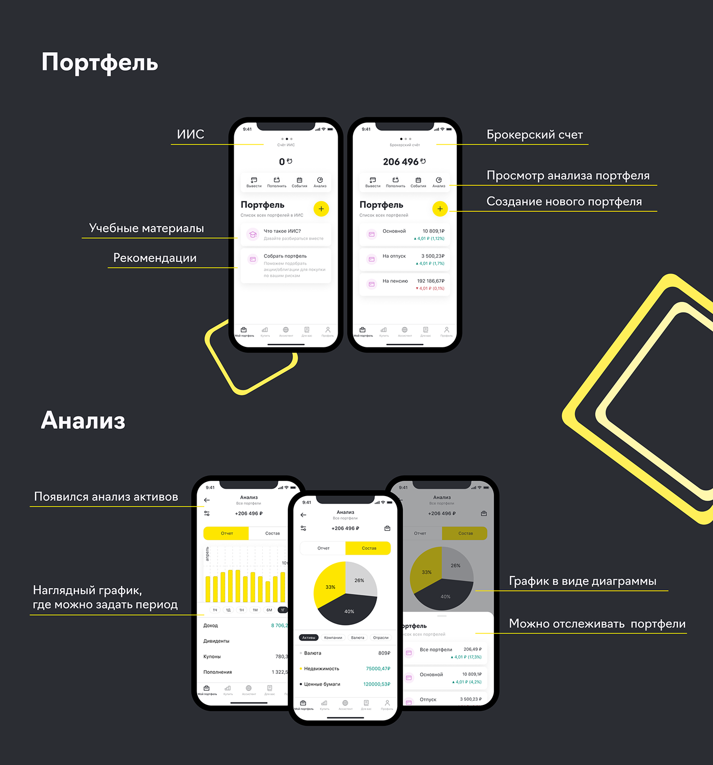 Bank banking app business Figma finance investition Mobile app raiffeisen tinkoff UI/UX