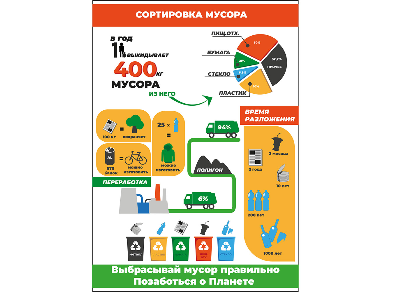 ecologia Ecology garbage plastic инфографика мусор  сортировка мусора экология