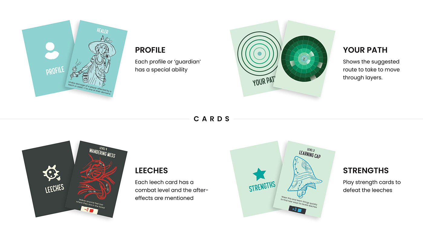 awareness board game card design Health healthcare print