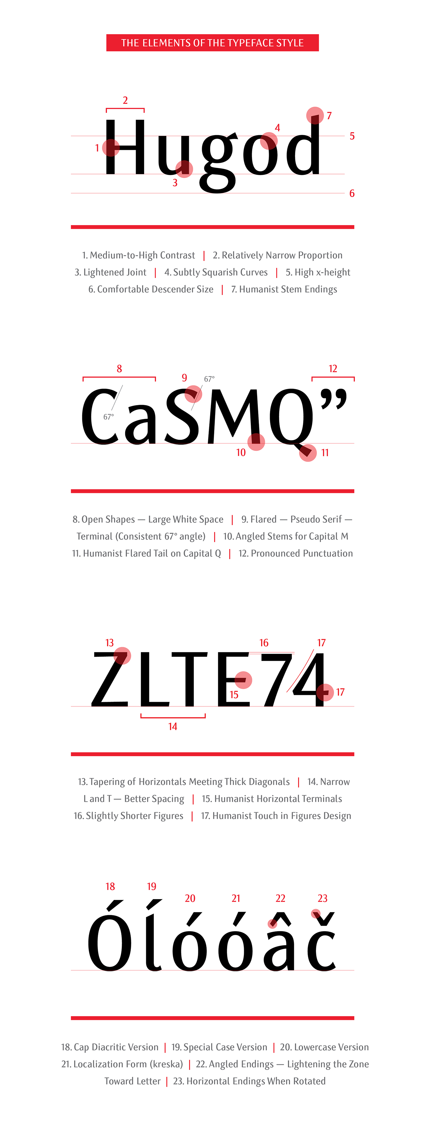 font Typeface sans sans-serif sans serif elegant Classic multilingual text Web