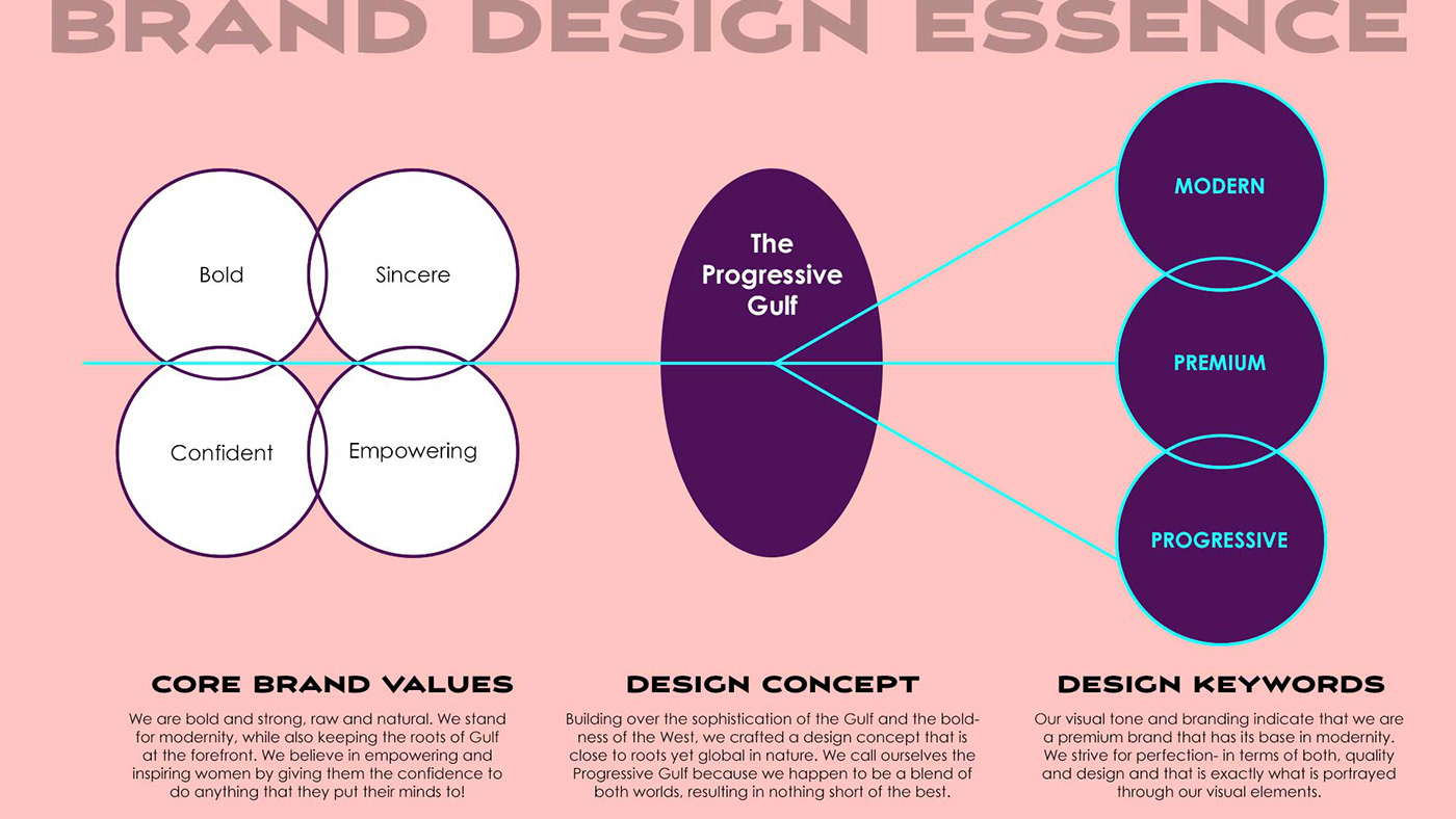 Design and Colors used to define the brand value