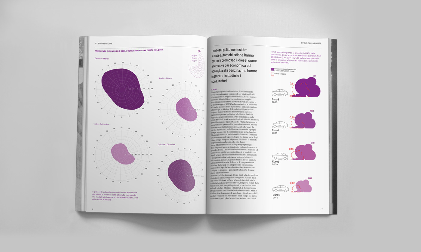 3ds Data Data-Viz Graphs grotesk Layout magazine pollution visualization