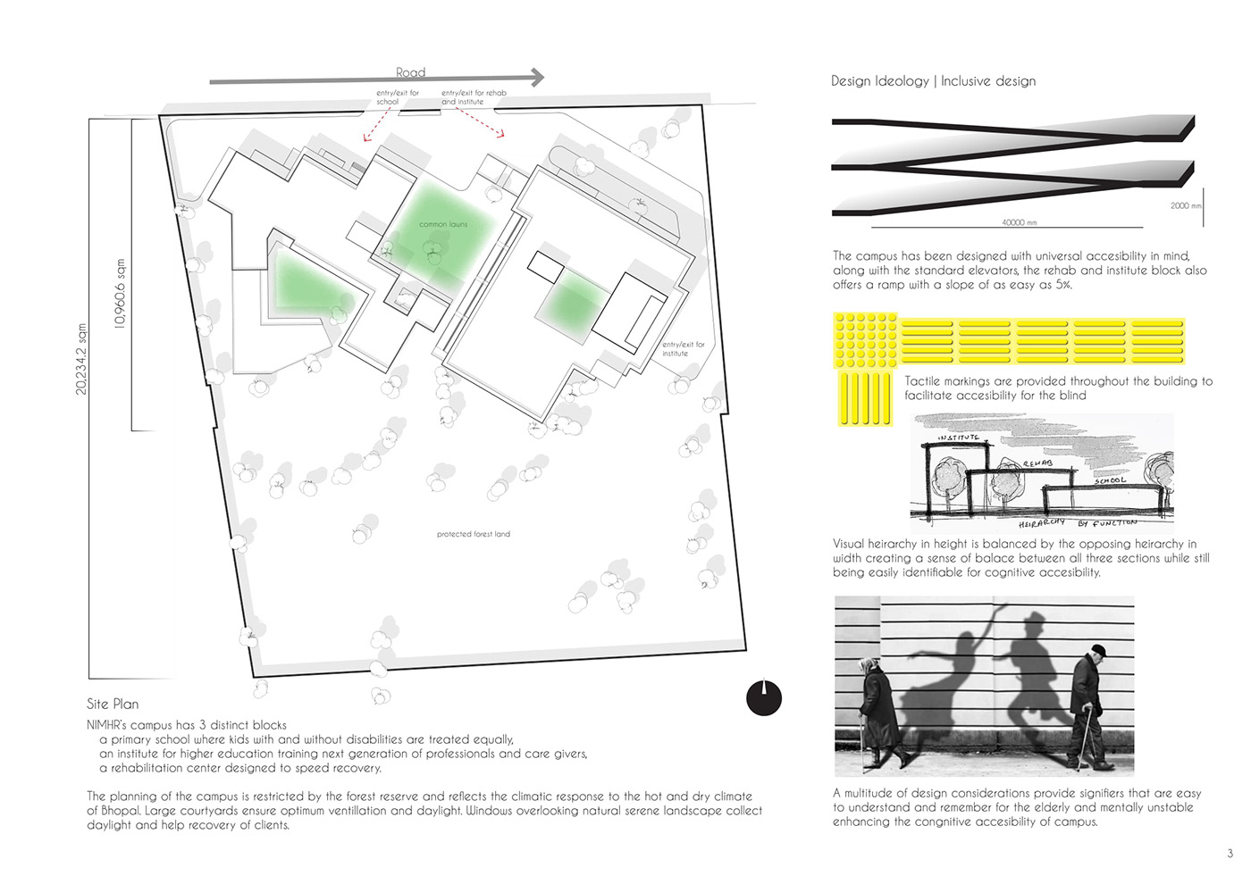 mental health architecture thesis