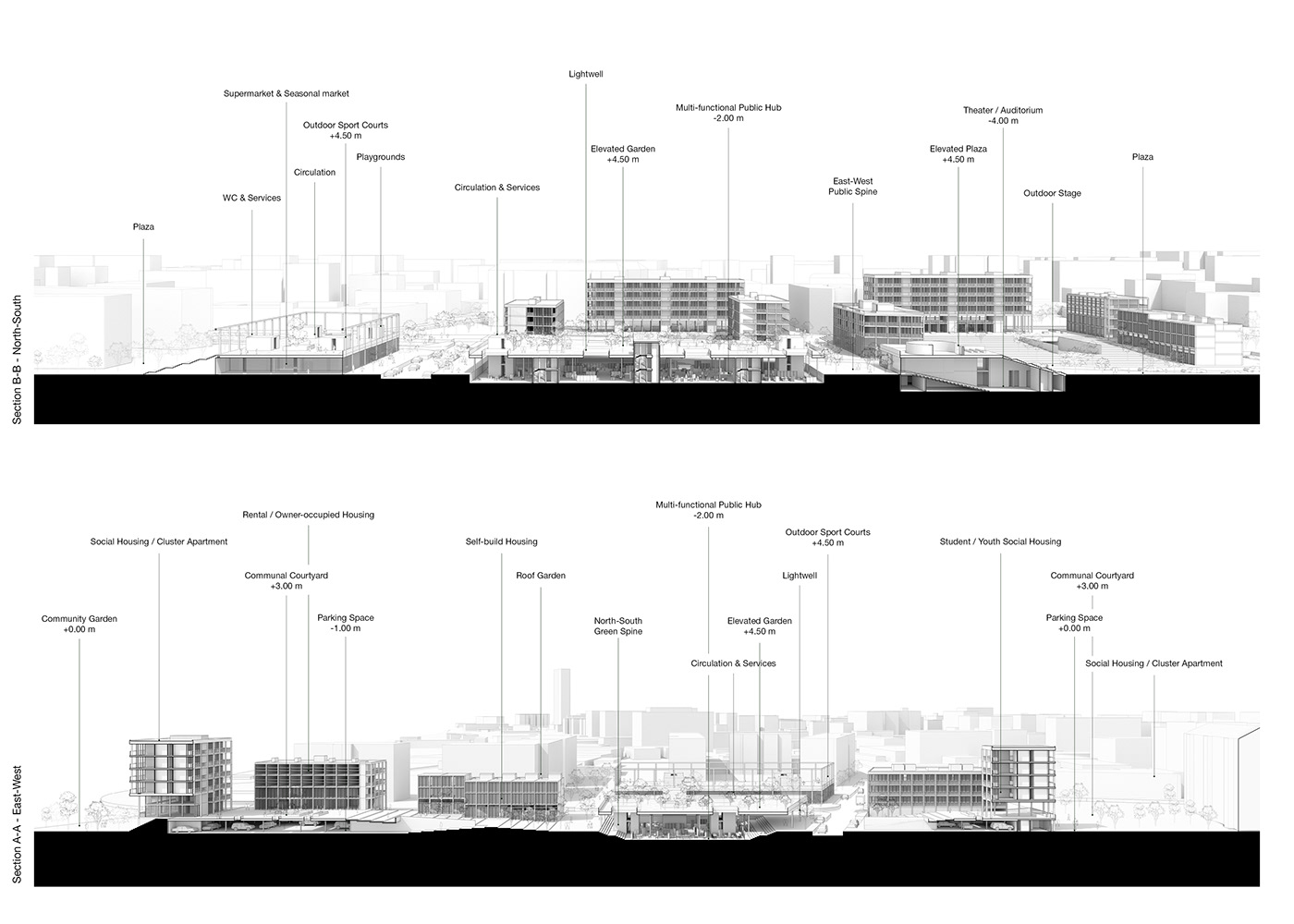 architecture Cluster apartments cohabitation flexible housing living residential thesis Urban Design urban development