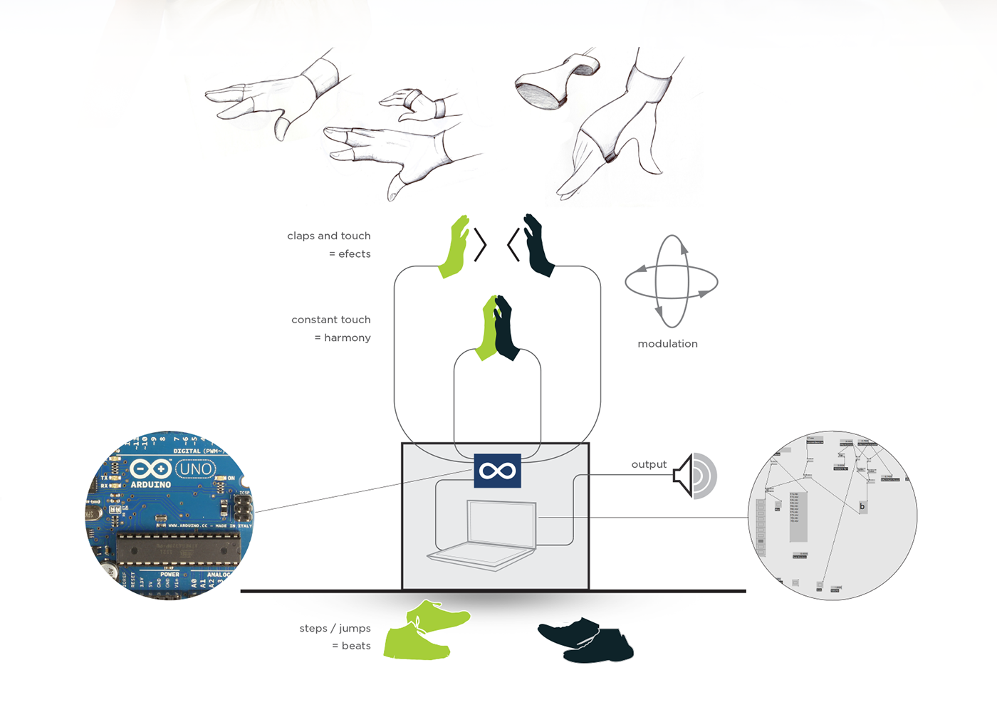 university project DMY Arduino vvvv concept Wearable