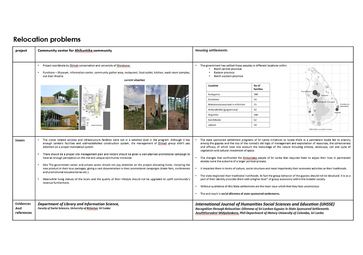 design thesis nomad architecture Sri Lankan Architecture