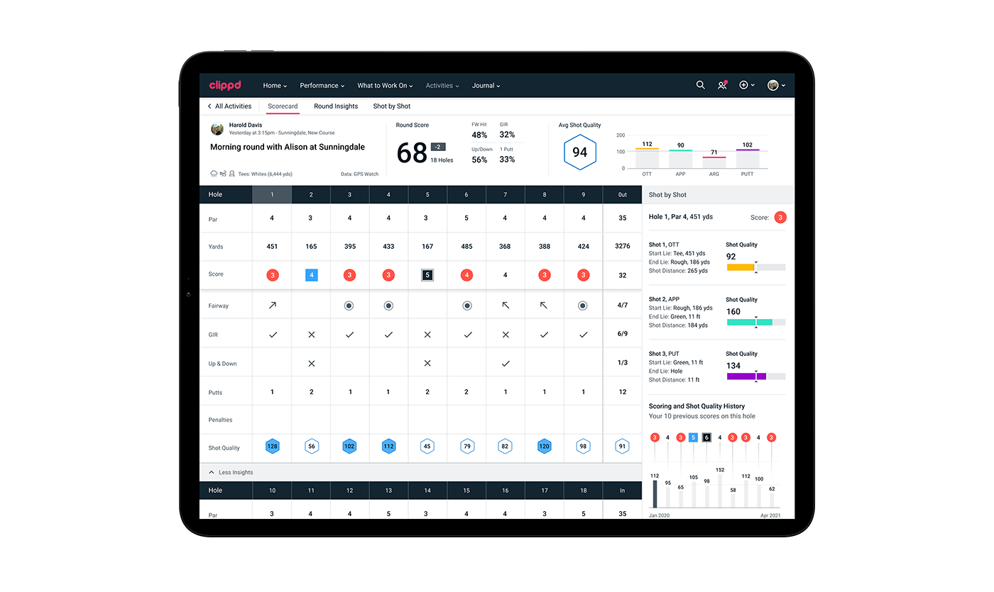 app data visualisation data visualization Figma golf information design sports user experience user interface UX design