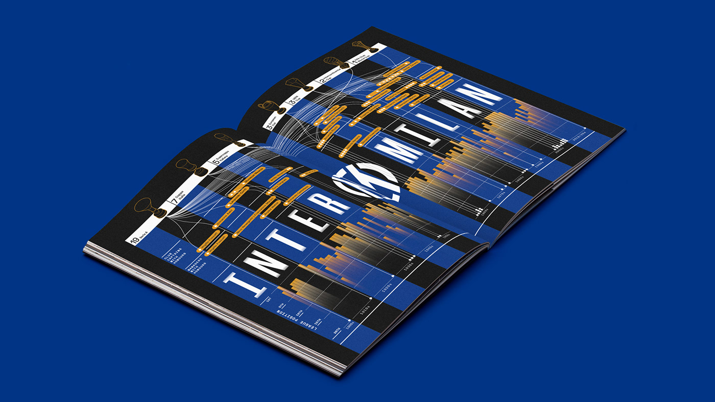 data visualisation dataviz editorial football Icon infographic magazine soccer spread typography  