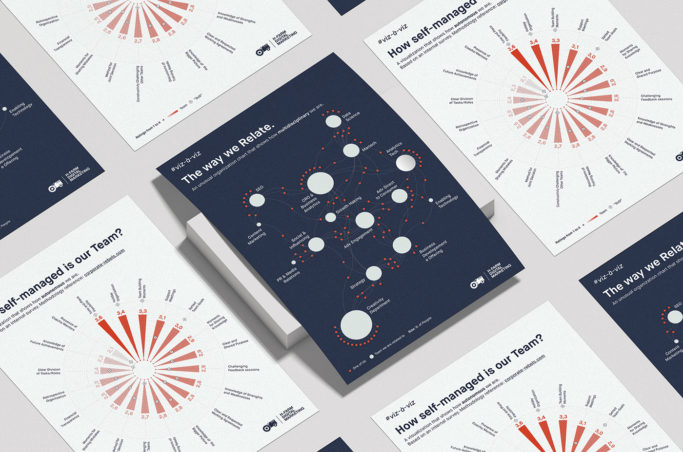 Data data visualization dataviz infographic information design networks poster Poster Design visualization