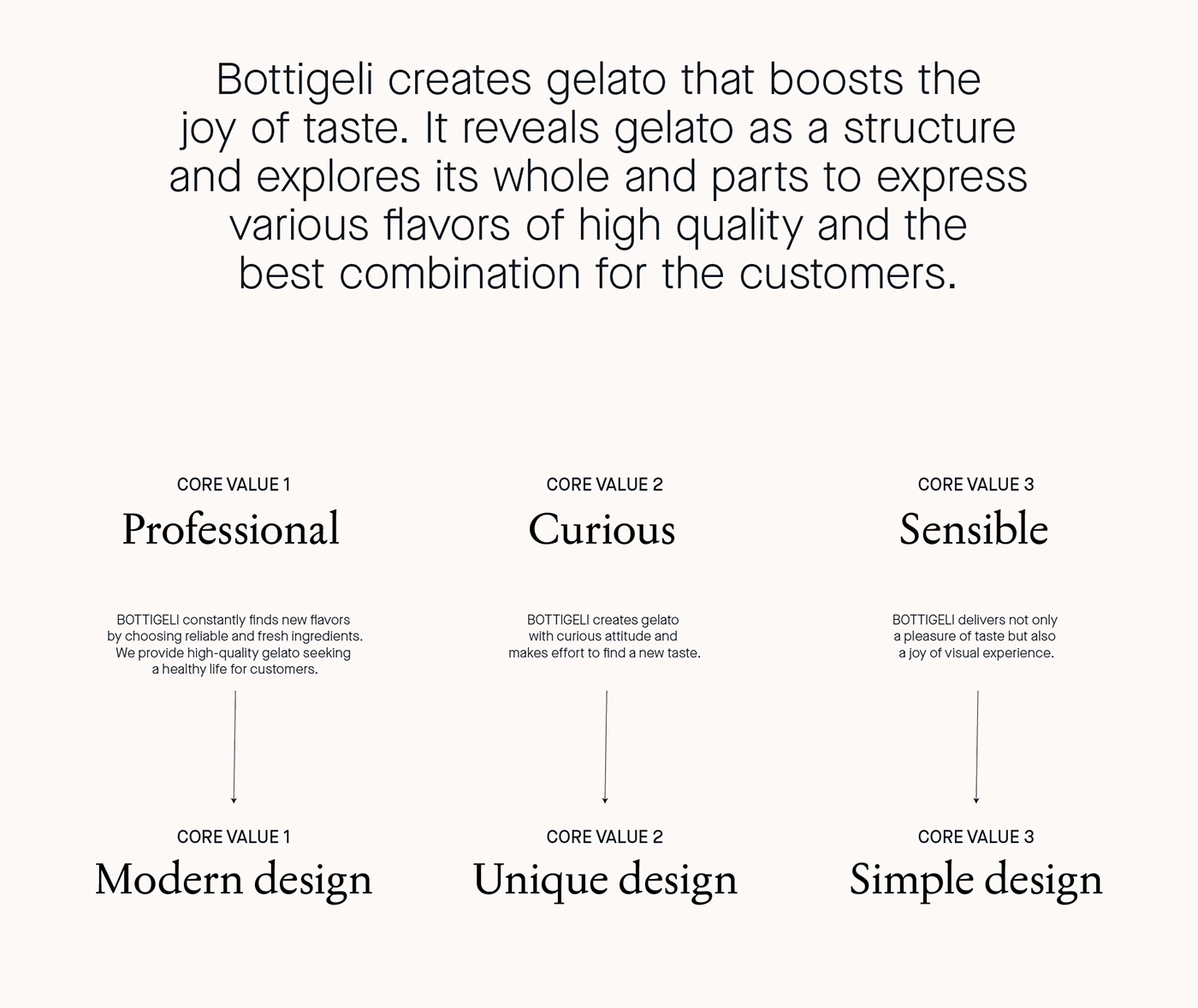 brand identity branding  logo Logo Design ice cream Gelato graphic design  Space design