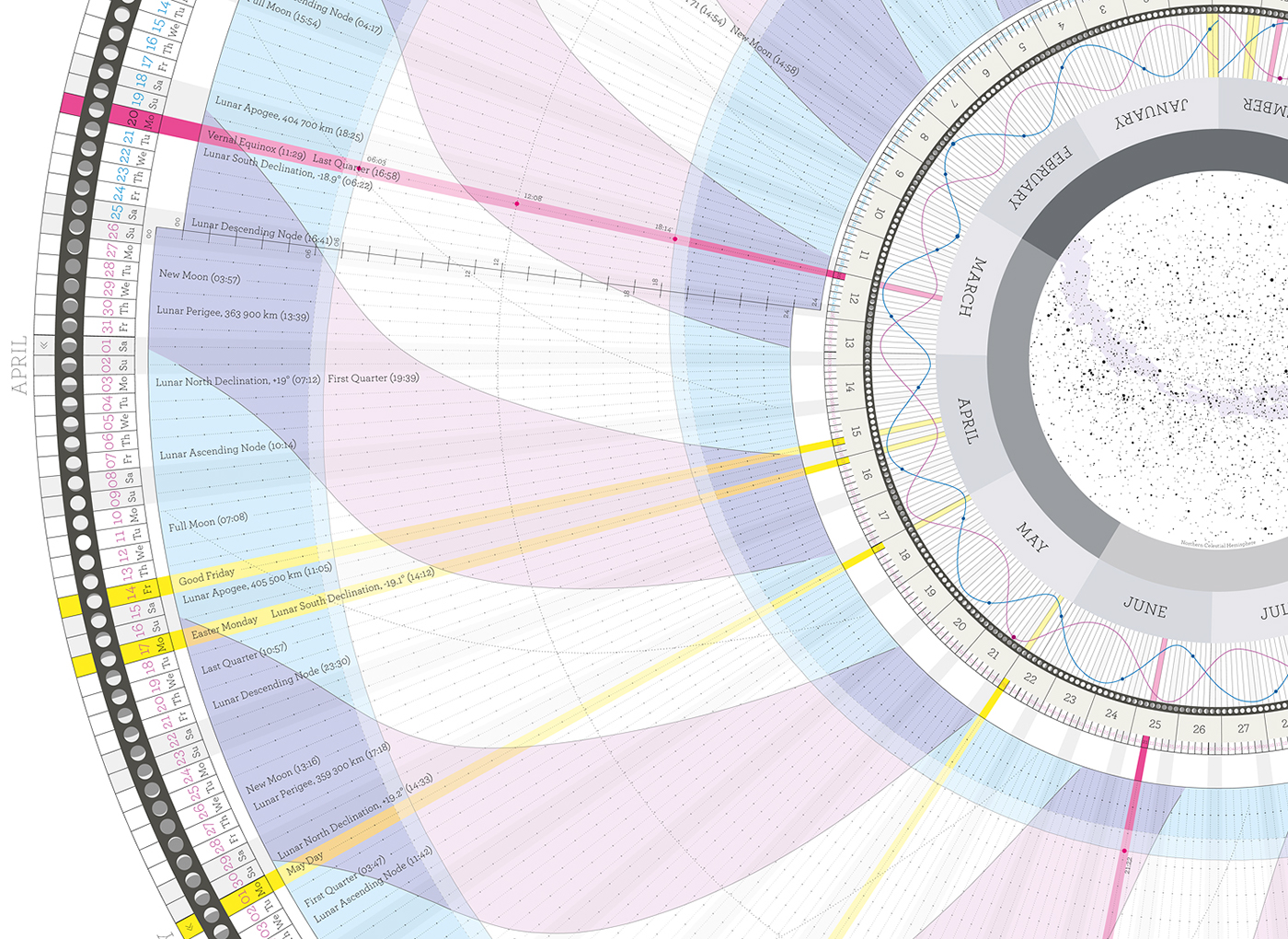 radial calendar lunar cycle DATAVISUALIZATION anaptár circular calendar infographics moon moon calendar art and science