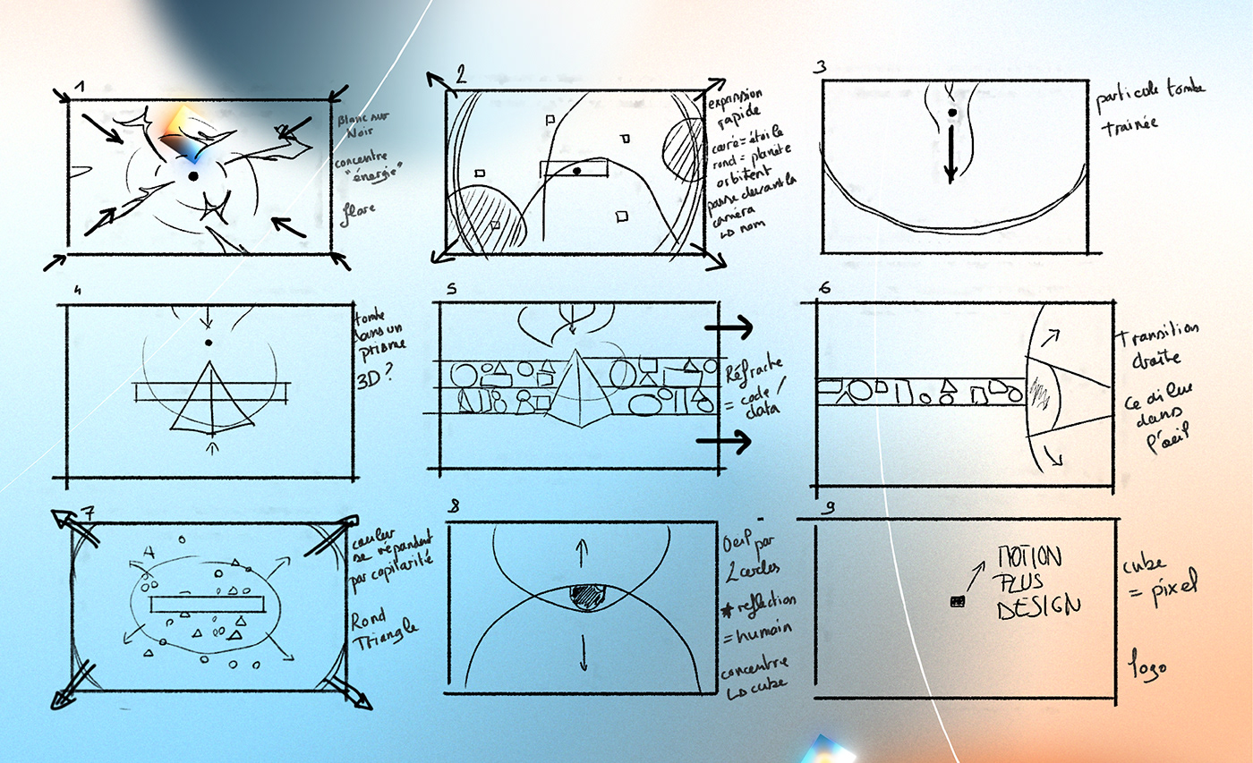 Storyboard, processus, en préparation pour le motion design. Crayonné du motion plus design.