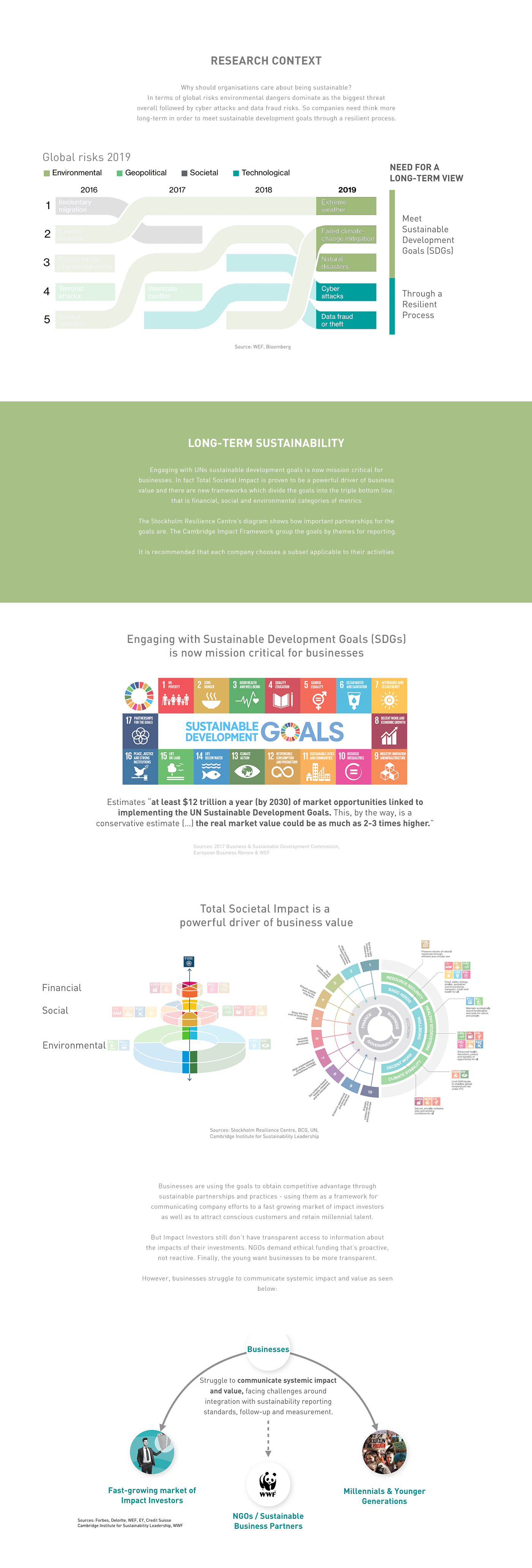 Service design Sustainability system Mapping Platform tool impact UN Goals comparison SDG