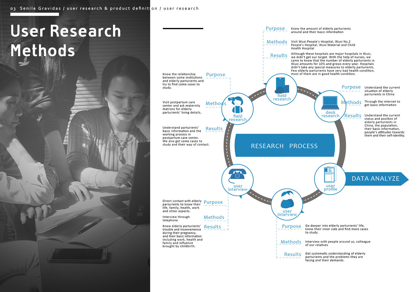User research Product design instruction