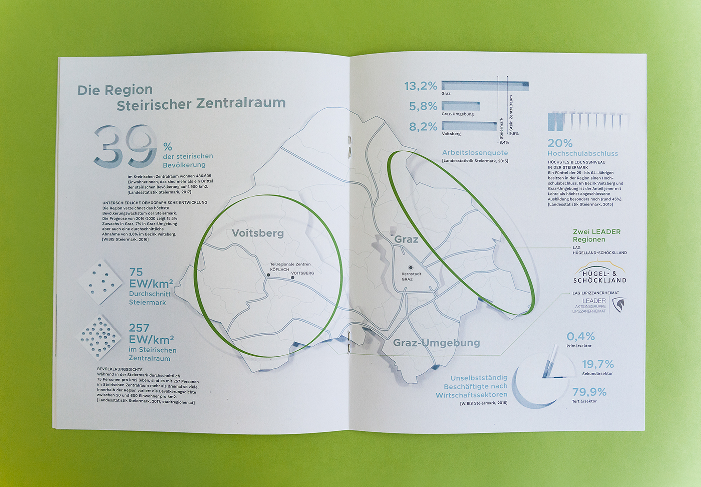 country city stadt land graz paper cut region Scherenschnitt Silhouette