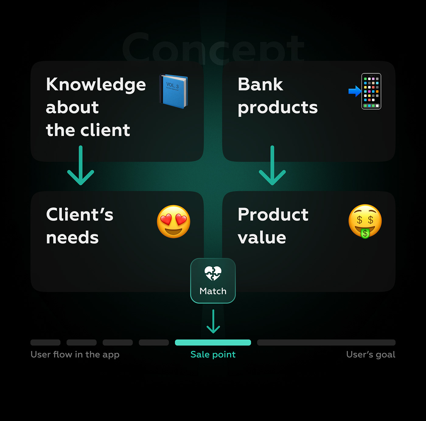 Advertising  app Bank design mobile sberbank UI ux Fintech