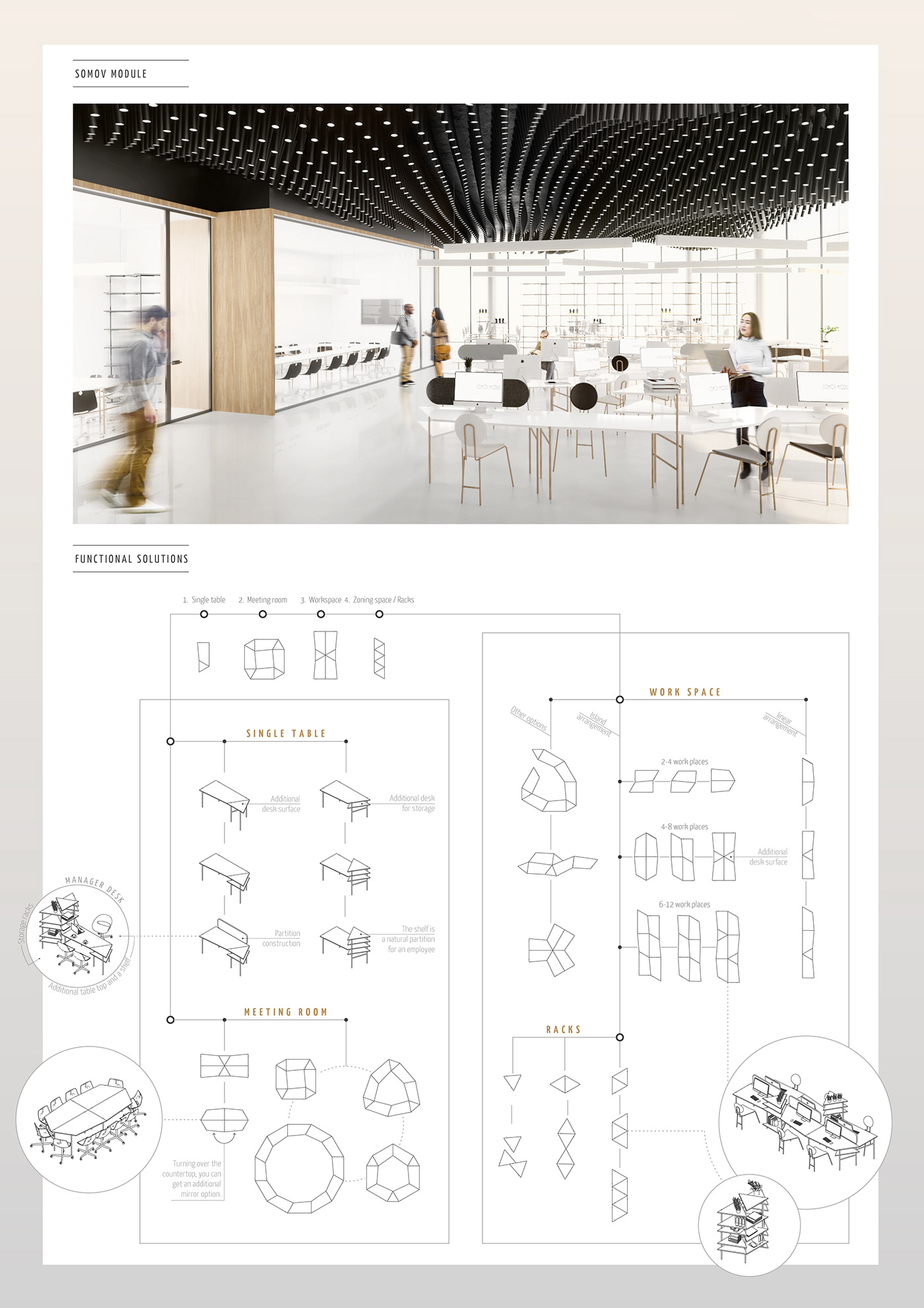 design Interion Office Open Space workspace meeting room soda