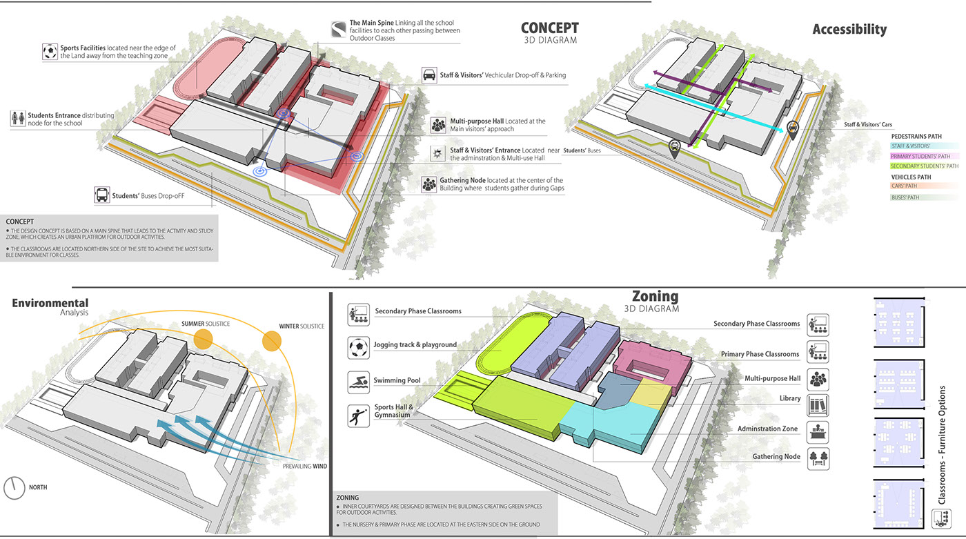 school design architecture visualization