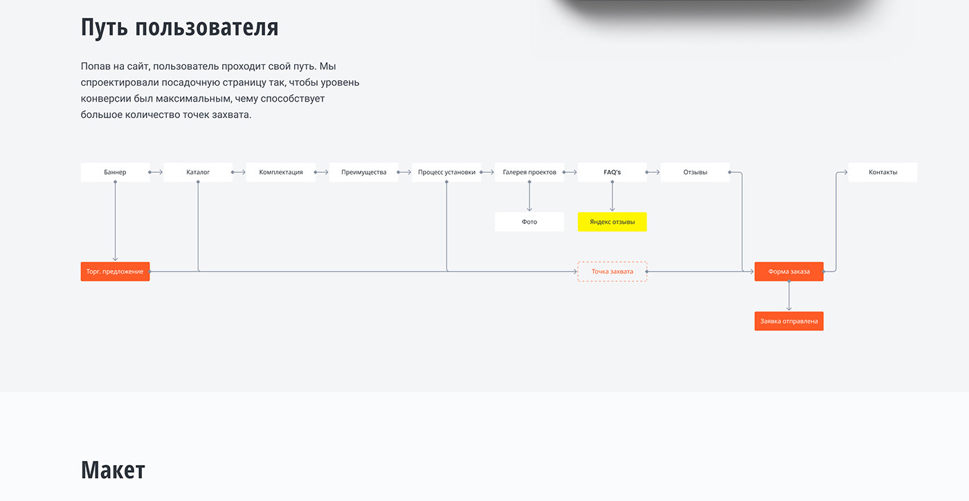 animation  branding  design interactive Interface landing page Responsive UI ux Website
