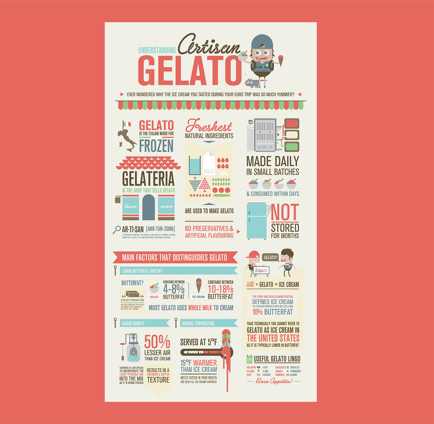 infographics Gelato ice cream Italy frozen infographic italian