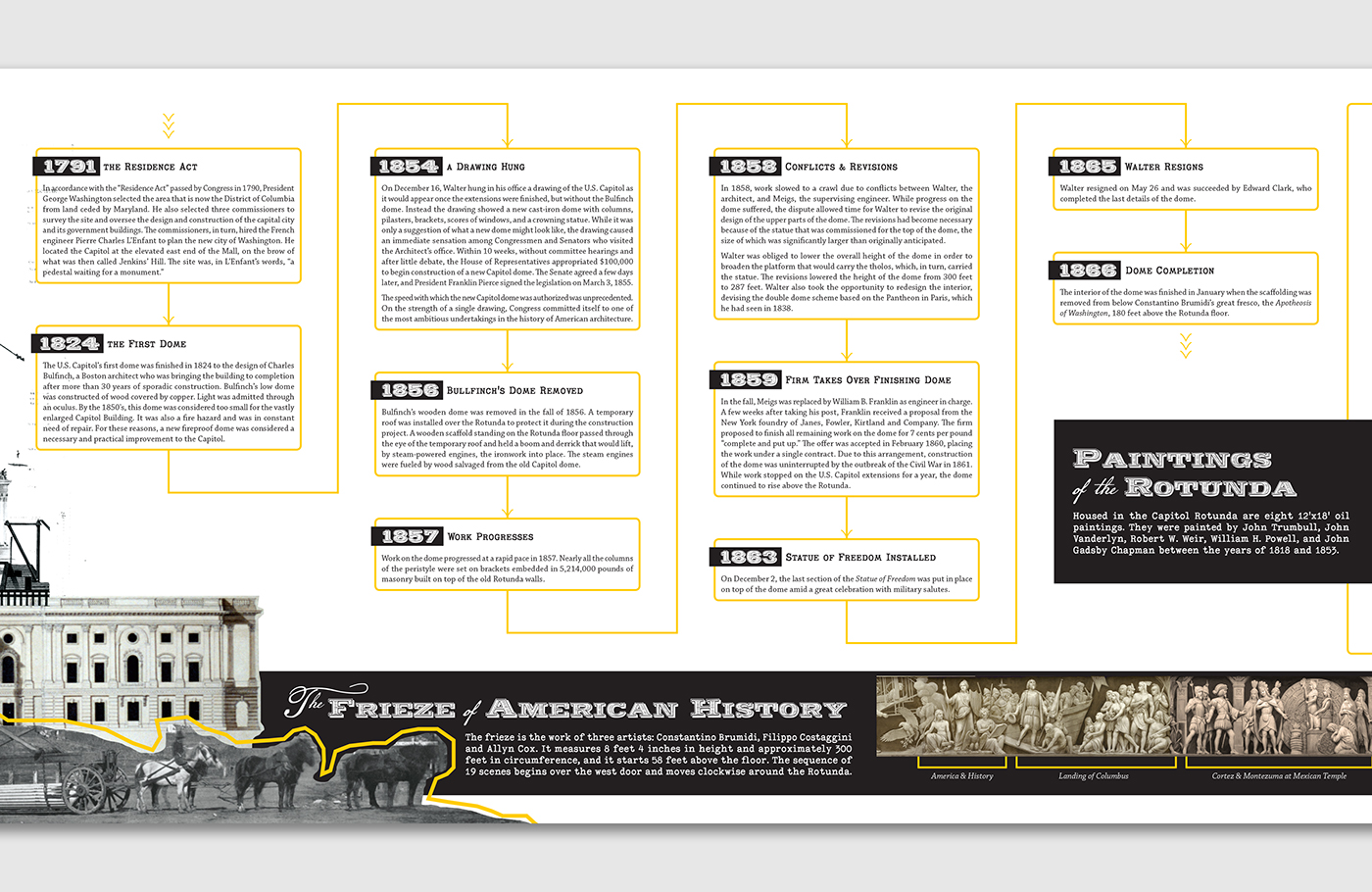 infographic timeline history graphic design  typography  