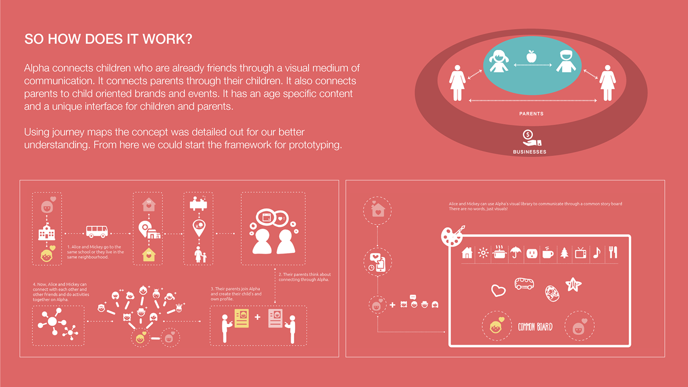 children social network media research design Thinking first Young best