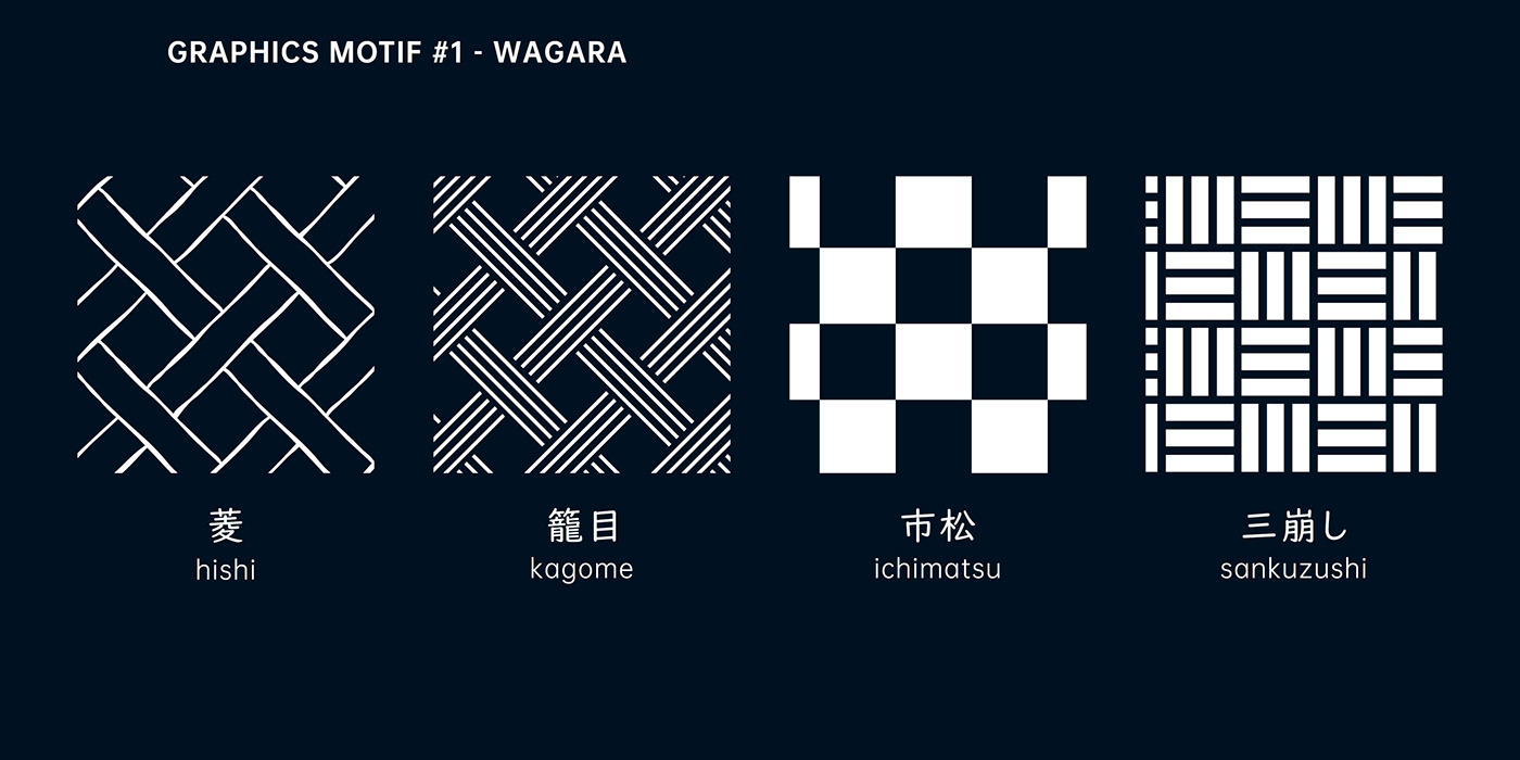 Samples from the selected Japanese traditional patterns for a branding project