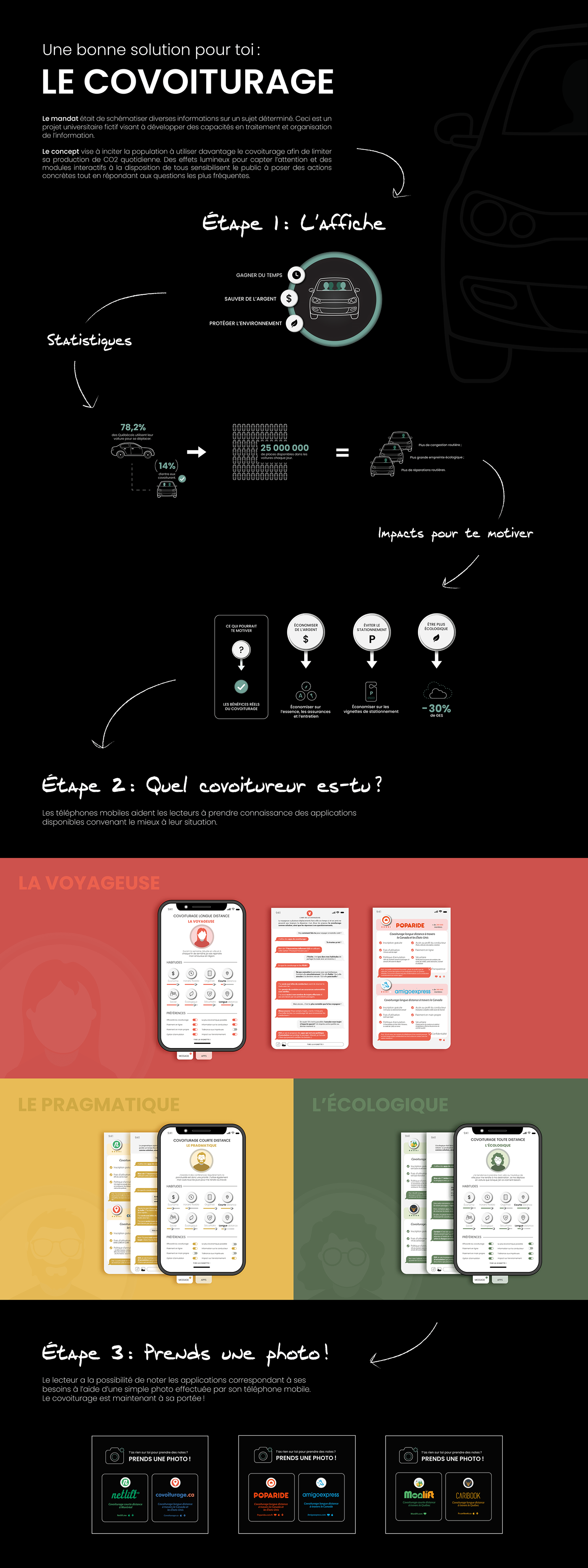 covoiturage design techno Data icons infographic information design information visualization Poster Design