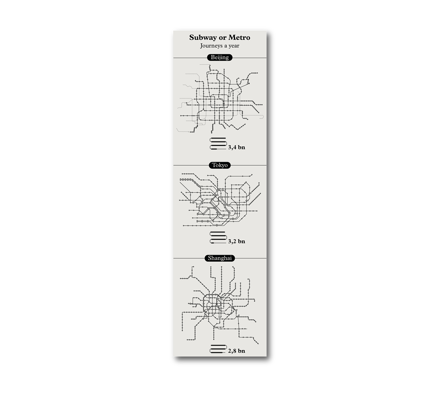 infographic Monocle route maps metro Transport shoes