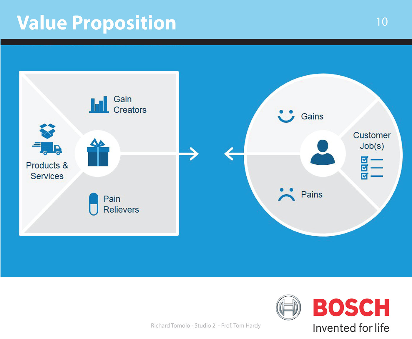 Www value ru. Value proposition Canvas. Ценностное предложение (value proposition. Канвас value proposition. Value proposition шаблон.