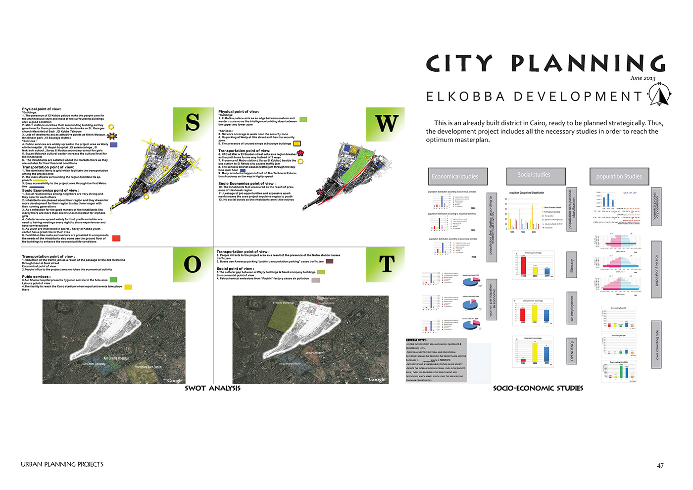 architecturre Urban Planning and Design