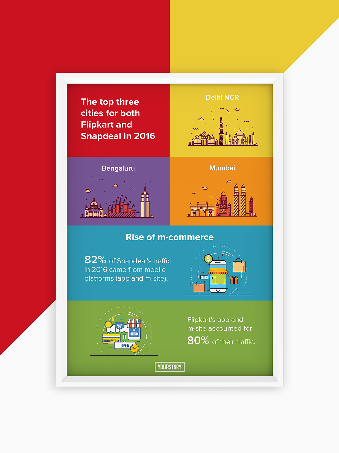 infographic design Behance Flipkart Snapdeal m-commerce e-commerce mobile sale online