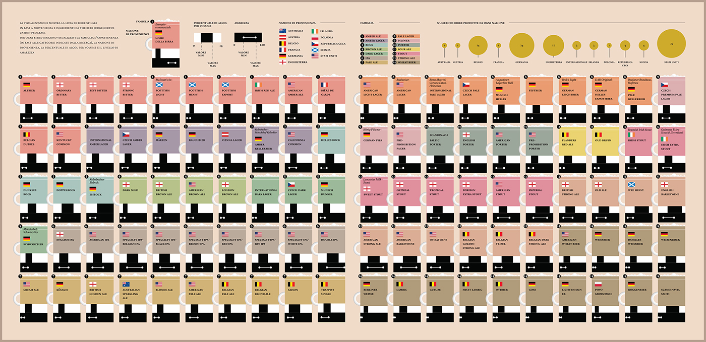 infographic beer Data data visualization information design magazine infographics graphic la lettura graphic design 