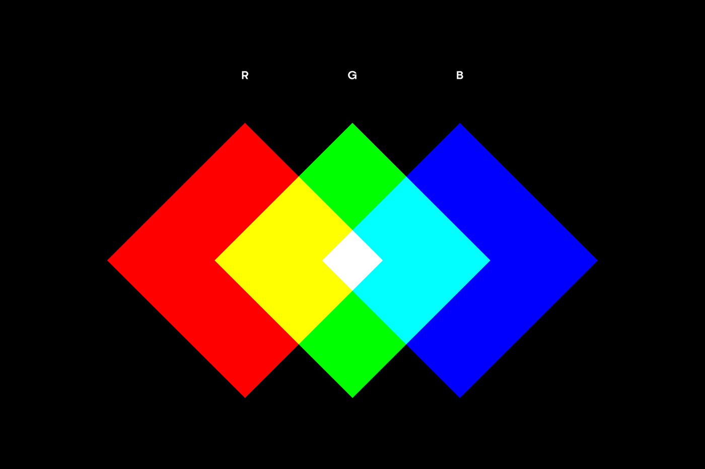 brand identity interactive design RGB Business Cards plexiglass code see-through pattern