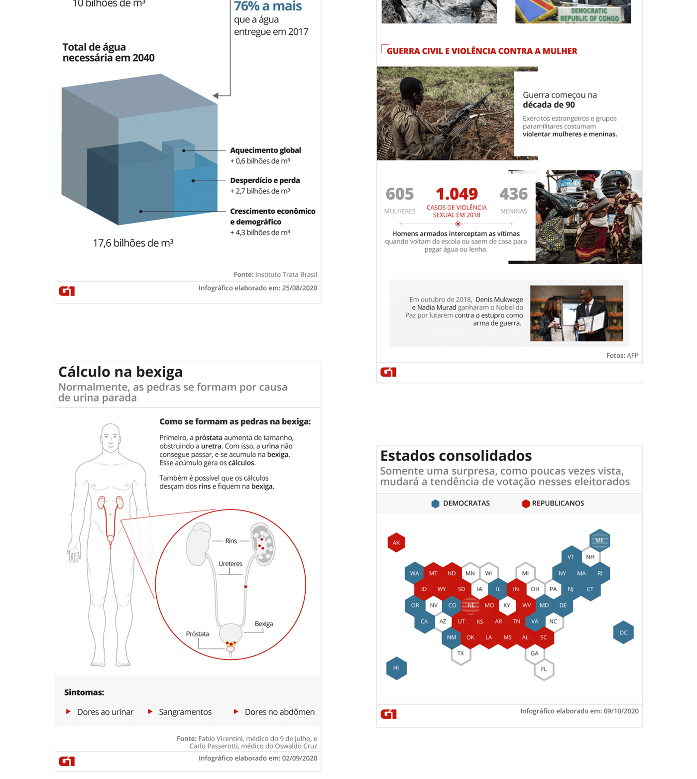 Data design editorial design  infographic information design UI user interface Website