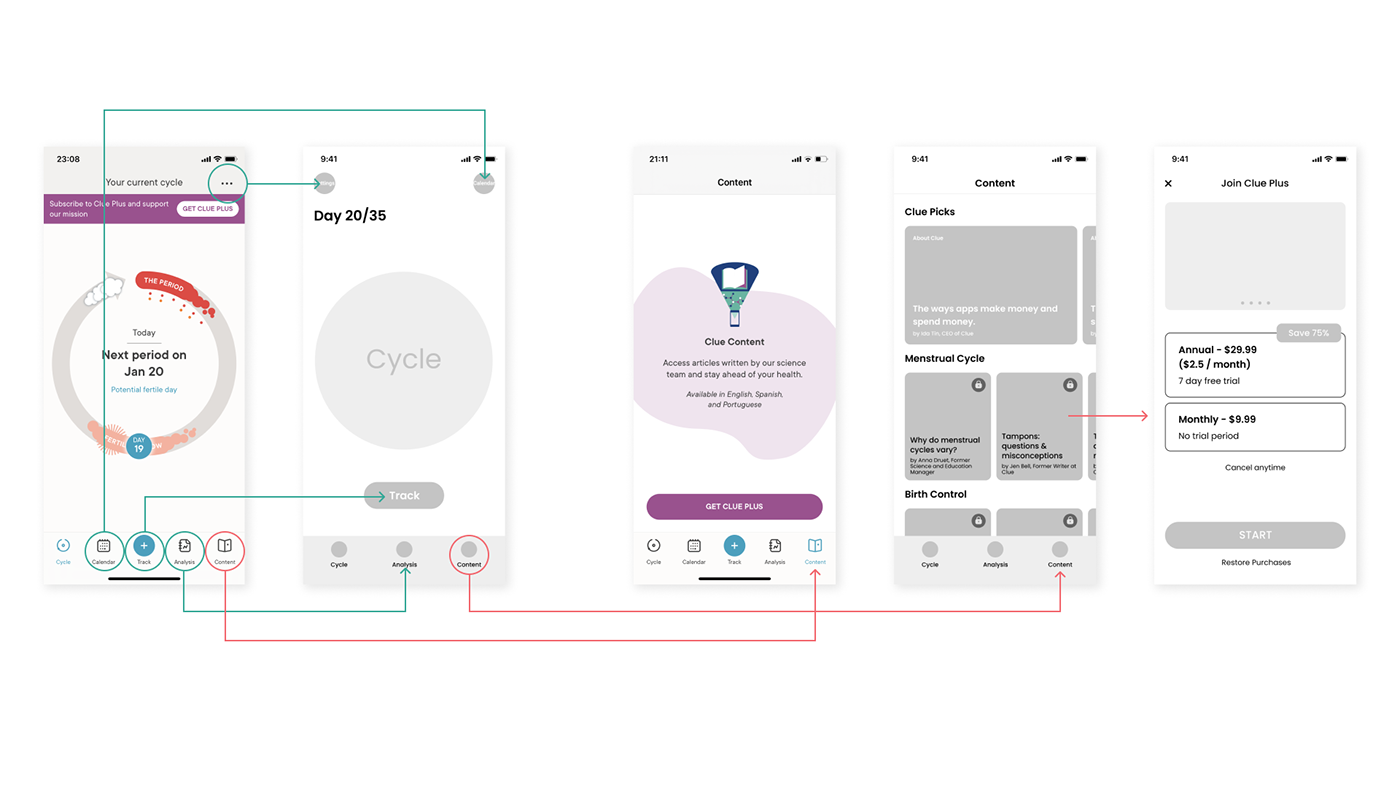 app period persona prototype redesign UI ux