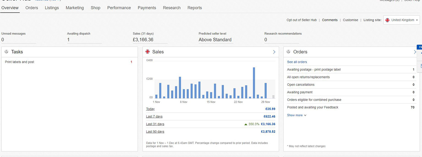 eBay ebay store Ecommerce virtual assistant