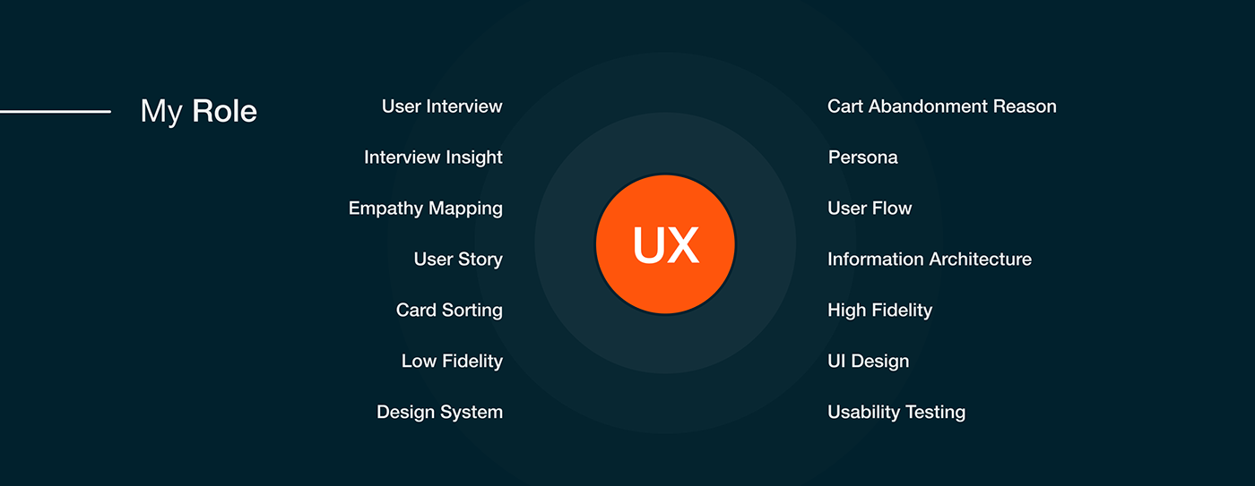 UX design UX Case Study design user experience user interface User research user testing