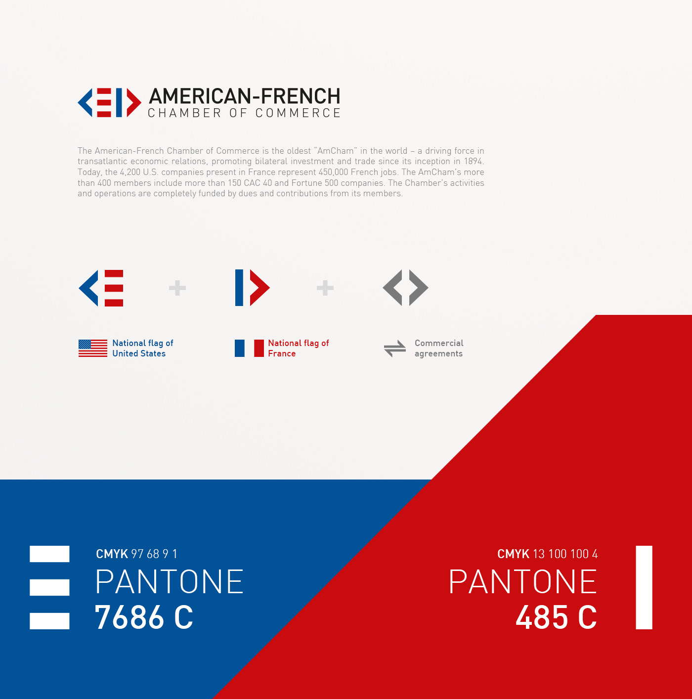 usa france commerce countries trade connection Stationery Website blue red