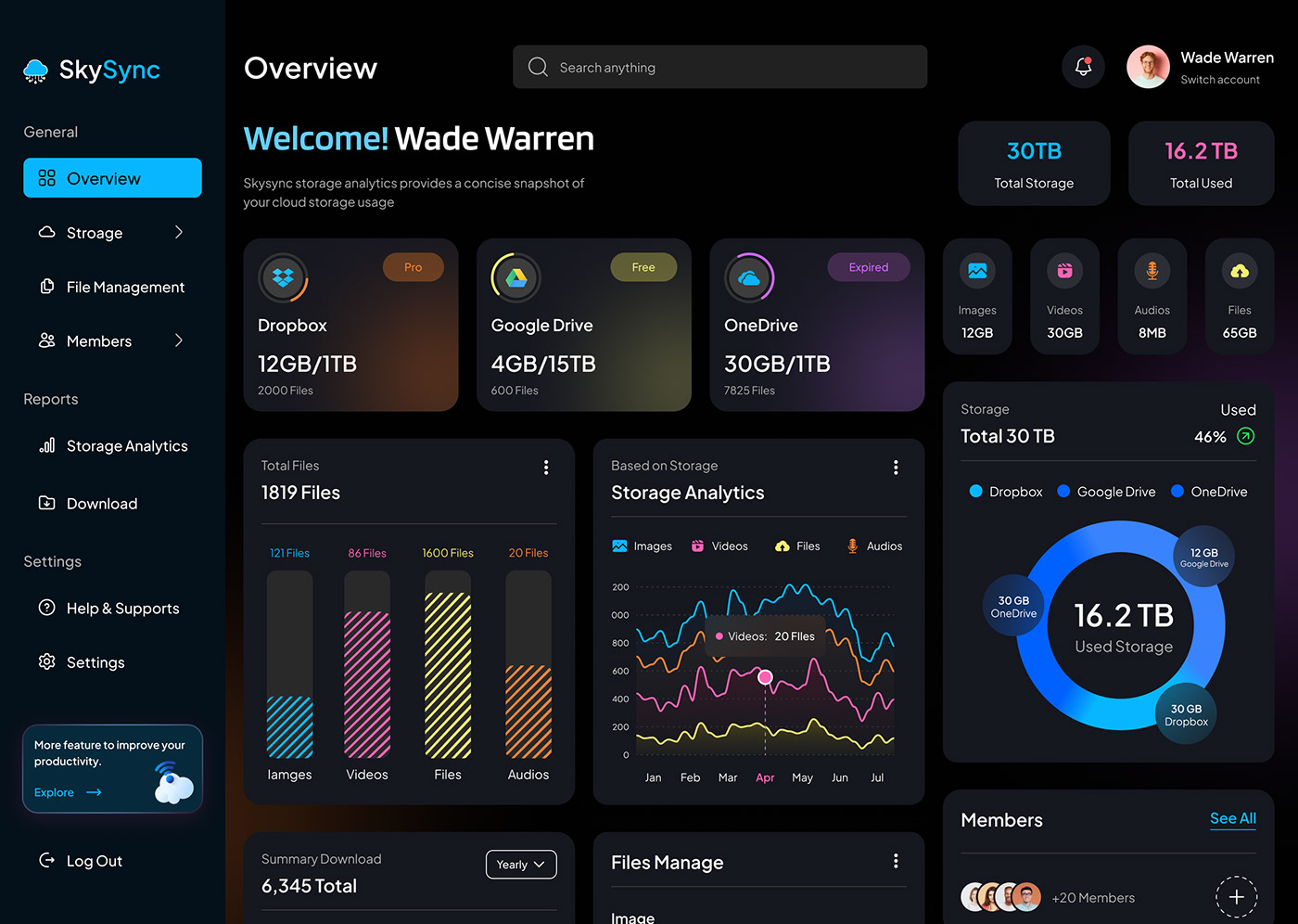 cloud cloud storage cloud management cloud dashboard Technology dashboard design Figma UI/UX Data Cloud Solutions