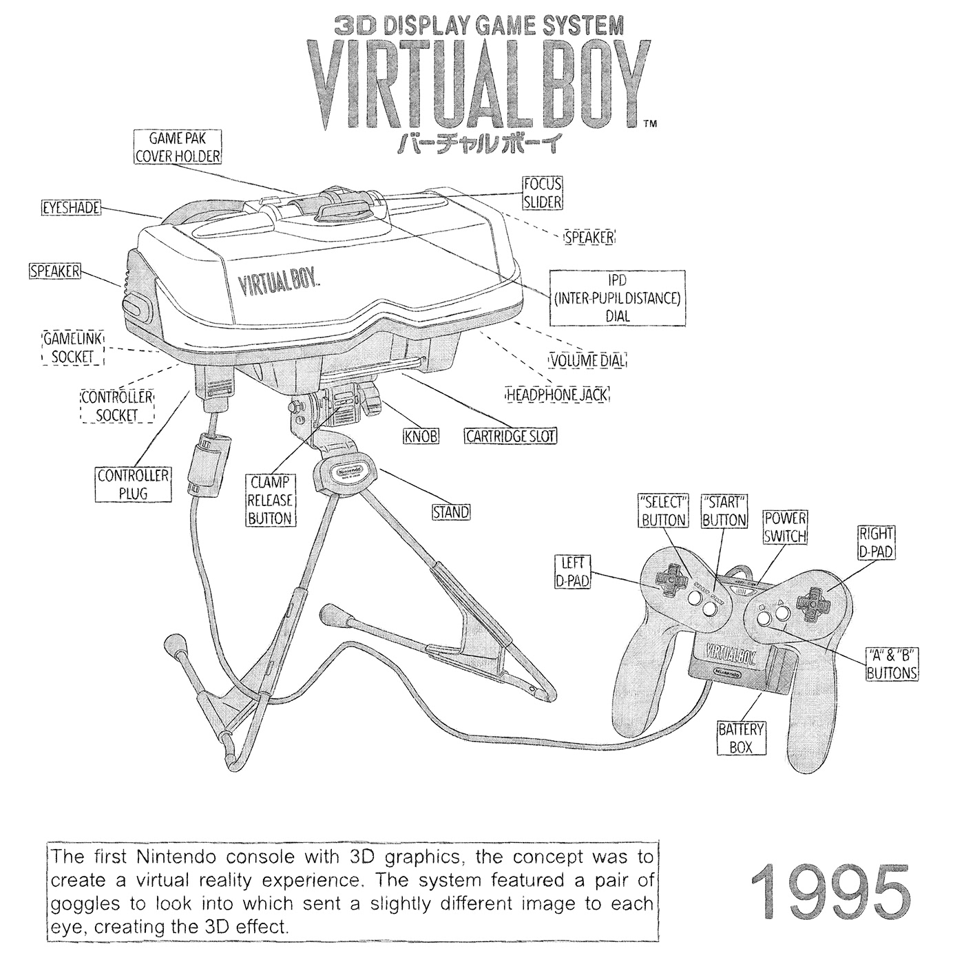 GameCube Gamer Gaming Ñ NES Nintendo Retro retrogamer retrogames retrogaming snes Videogames virtualboy