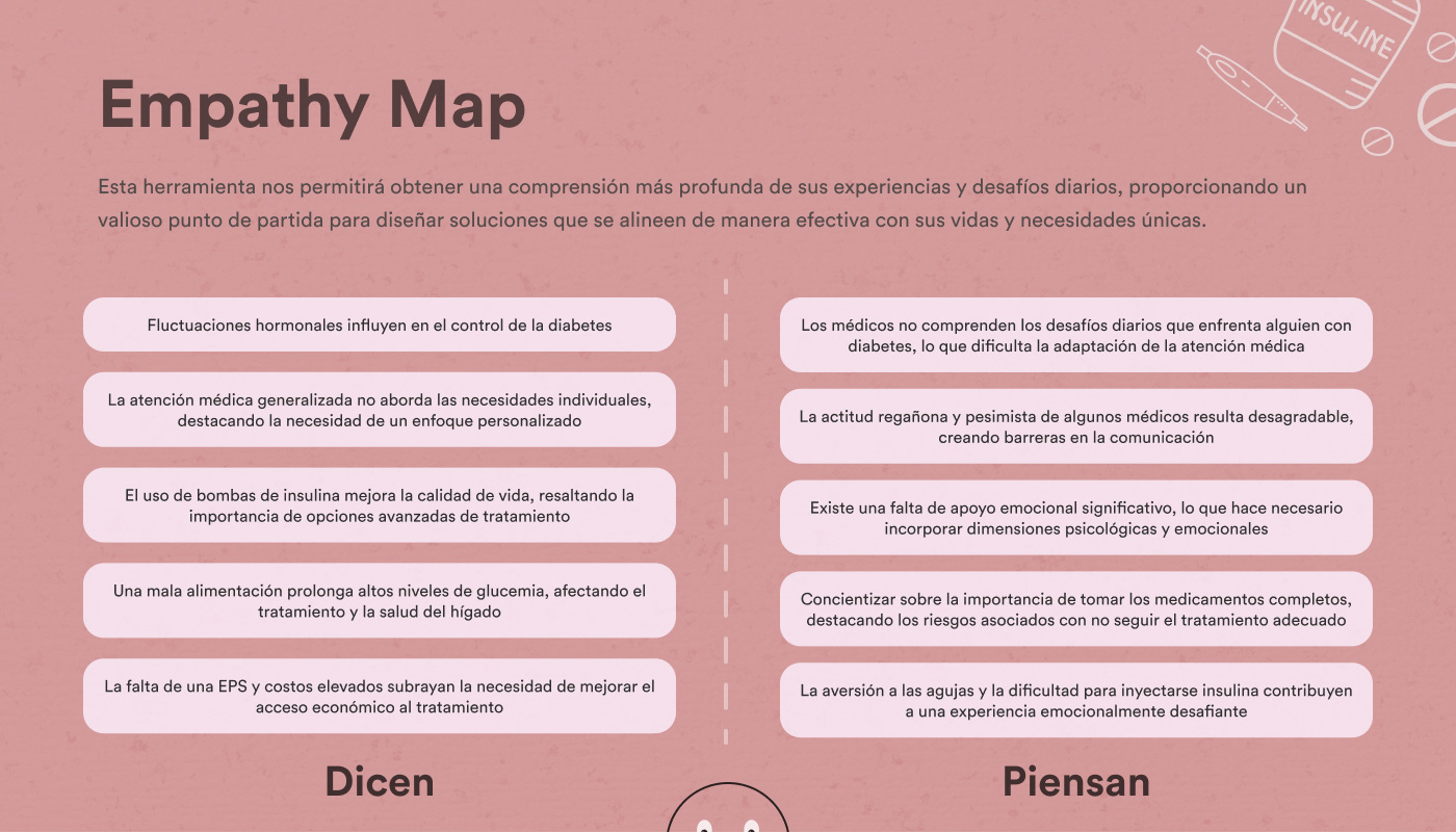 diabetes UI/UX UX Research user persona empathy map Insight UX design Figma