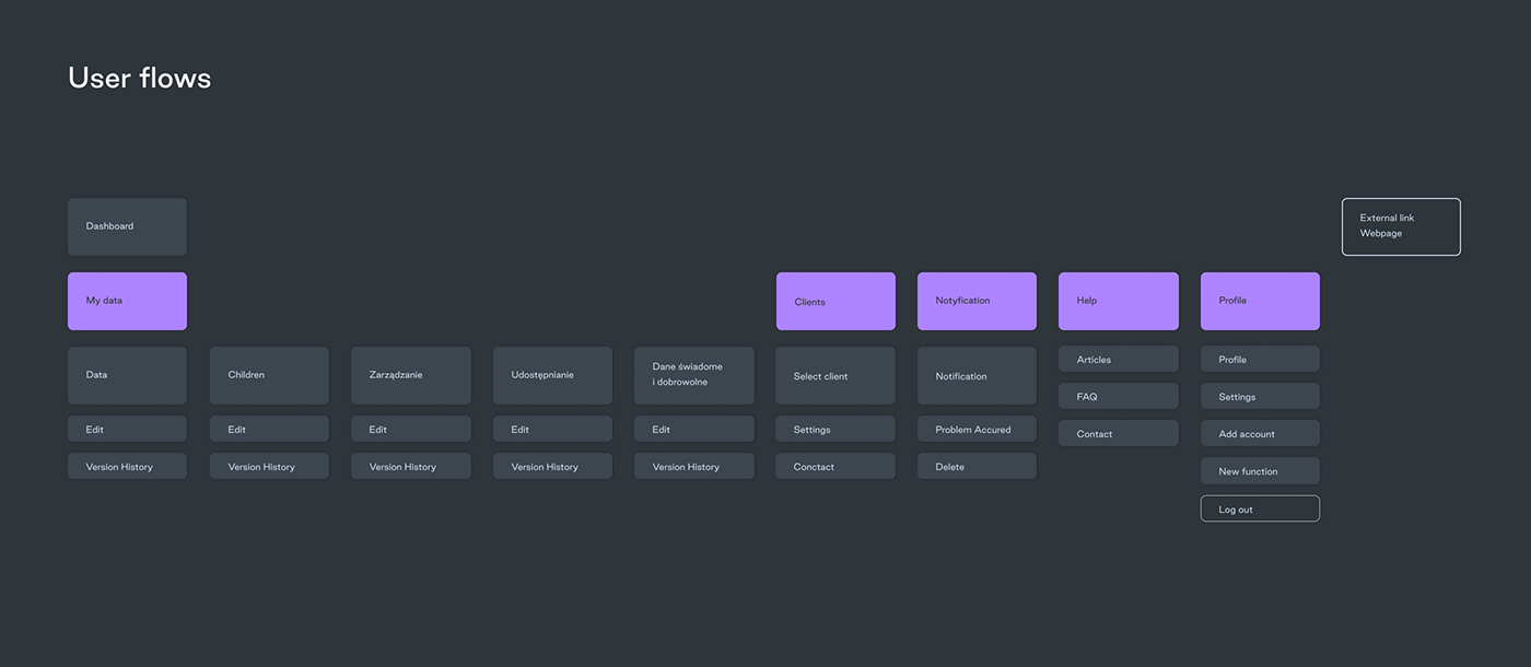 Appdesign application desktop Figma ios mobile Mobile app uidesign user interface