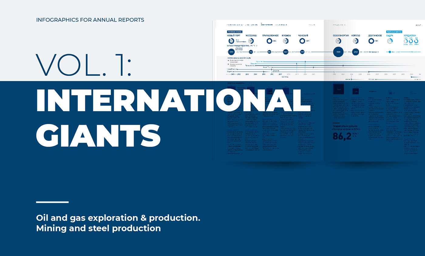 infographics annual report oil Mining steel production Gas editorial Data Geography